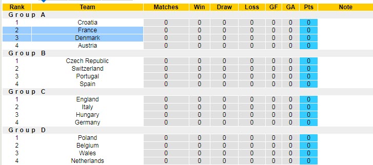 Soi bảng dự đoán tỷ số chính xác Pháp vs Đan Mạch, 1h45 ngày 4/6 - Ảnh 6