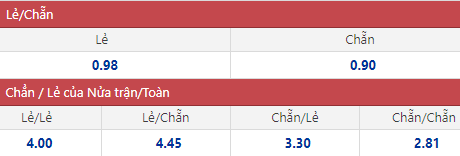 Soi kèo chẵn/ lẻ Kazakhstan vs Azerbaijan, 21h ngày 3/6 - Ảnh 1