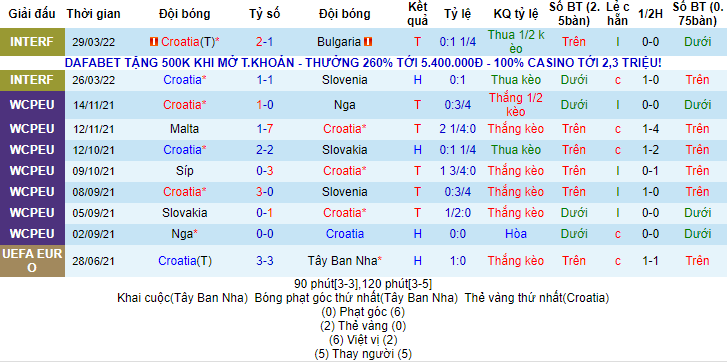 Soi kèo đặc biệt Croatia vs Áo, 1h45 ngày 4/6 - Ảnh 1
