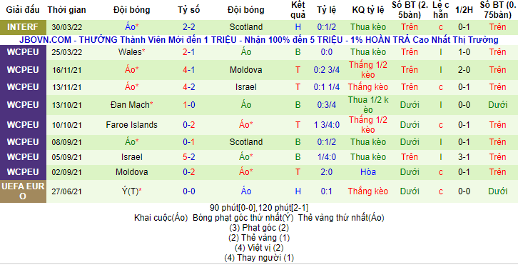 Soi kèo đặc biệt Croatia vs Áo, 1h45 ngày 4/6 - Ảnh 2