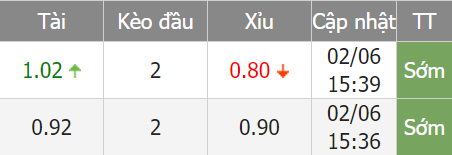 Biến động tỷ lệ kèo U23 Qatar vs U23 Uzbekistan, 22h ngày 4/6 - Ảnh 1