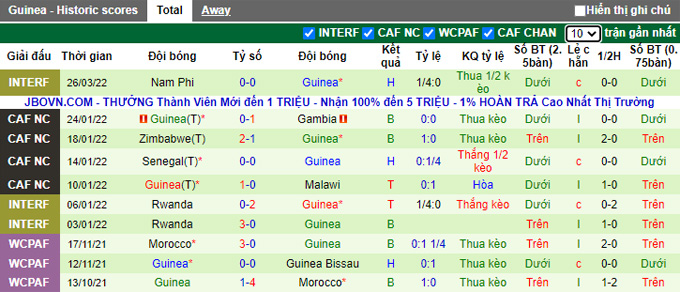 Nhận định, soi kèo Ai Cập vs Guinea, 2h ngày 3/6 - Ảnh 2