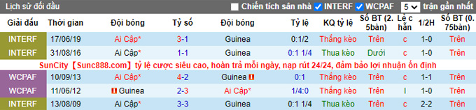 Nhận định, soi kèo Ai Cập vs Guinea, 2h ngày 3/6 - Ảnh 3