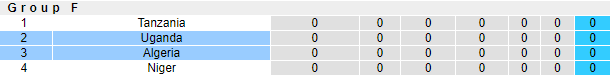 Nhận định, soi kèo Algeria vs Uganda, 2h ngày 5/6 - Ảnh 4