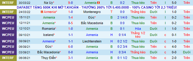 Nhận định, soi kèo Armenia vs CH Ireland, 20h ngày 4/6 - Ảnh 2