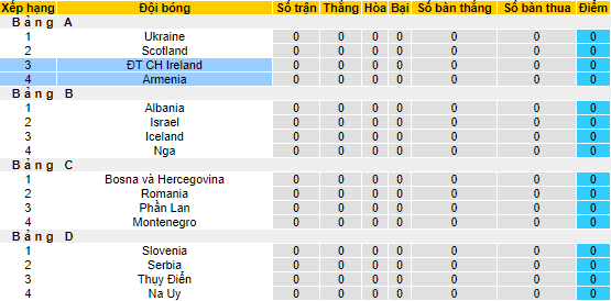 Nhận định, soi kèo Armenia vs CH Ireland, 20h ngày 4/6 - Ảnh 4