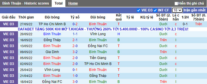 Nhận định, soi kèo Bình Thuận vs Gia Định, 15h30 ngày 3/6 - Ảnh 1