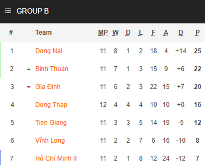 Nhận định, soi kèo Bình Thuận vs Gia Định, 15h30 ngày 3/6 - Ảnh 4