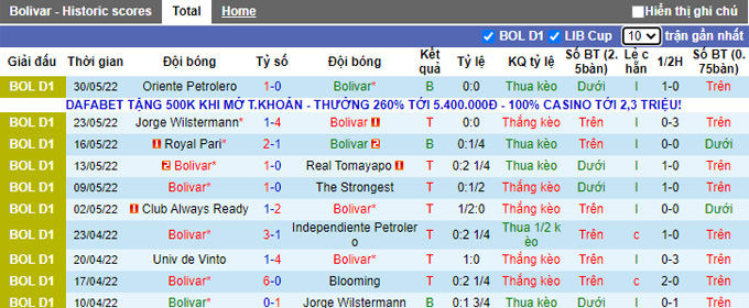 Nhận định, soi kèo Bolívar vs Oriente Petrolero, 7h ngày 3/6 - Ảnh 1
