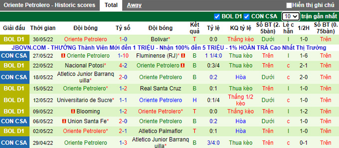 Nhận định, soi kèo Bolívar vs Oriente Petrolero, 7h ngày 3/6 - Ảnh 2