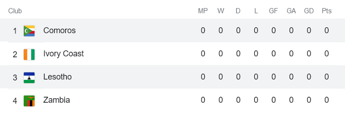 Nhận định, soi kèo Comoros vs Lesotho, 20h ngày 3/6 - Ảnh 4