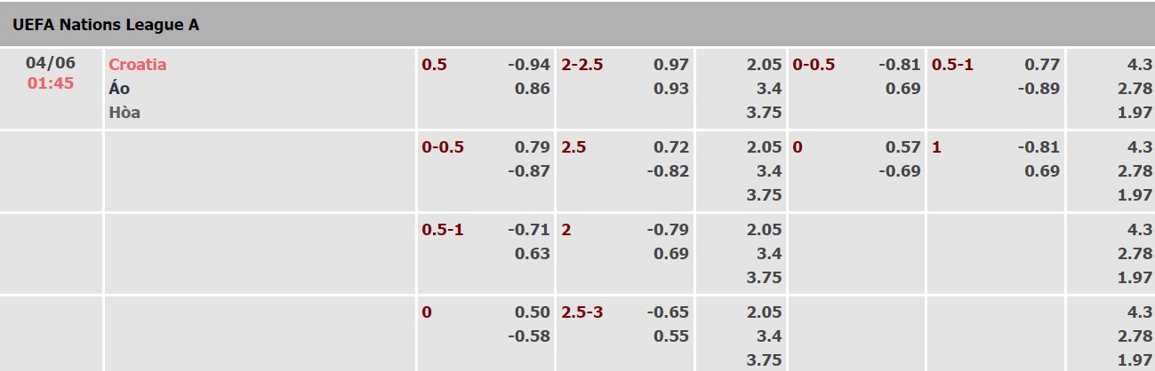 Nhận định, soi kèo Croatia vs Áo, 01h45 ngày 04/06 - Ảnh 1