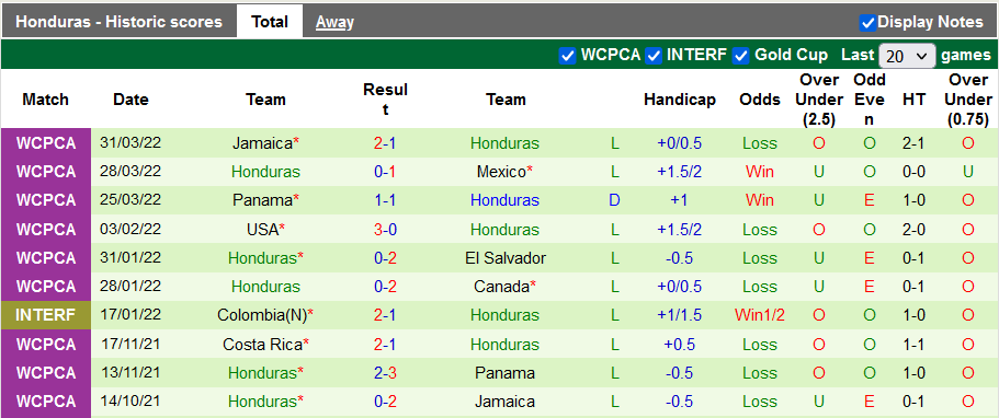 Nhận định, soi kèo Curacao vs Honduras, 7h ngày 4/6 - Ảnh 2