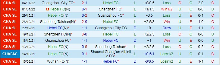 Nhận định, soi kèo Hebei vs Wuhan Three Towns, 19h ngày 3/6 - Ảnh 1