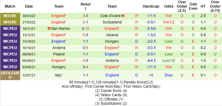 Nhận định, soi kèo Hungary vs Anh, 23h ngày 4/6 - Ảnh 2
