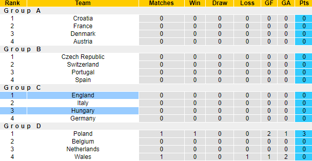 Nhận định, soi kèo Hungary vs Anh, 23h ngày 4/6 - Ảnh 5