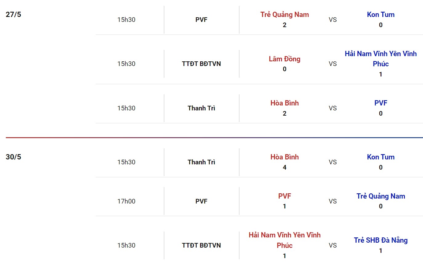 Nhận định, soi kèo Kon Tum vs Hải Nam Vĩnh Phúc, 15h30 ngày 03/06 - Ảnh 1