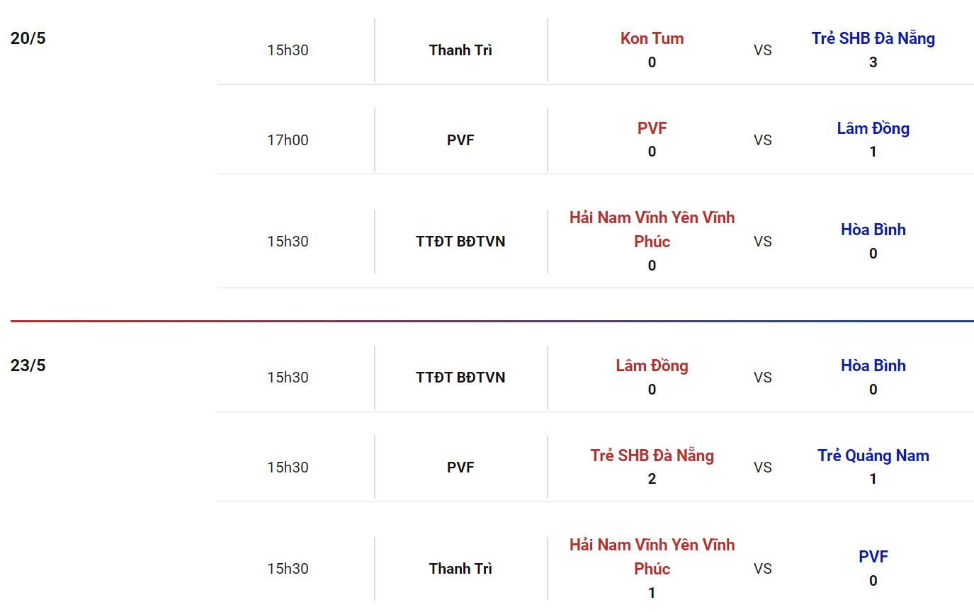 Nhận định, soi kèo Kon Tum vs Hải Nam Vĩnh Phúc, 15h30 ngày 03/06 - Ảnh 2