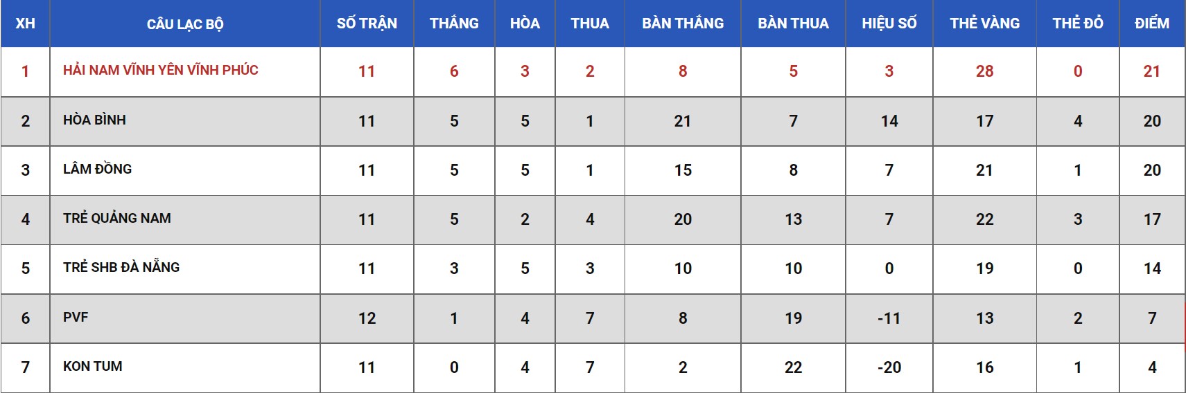 Nhận định, soi kèo Kon Tum vs Hải Nam Vĩnh Phúc, 15h30 ngày 03/06 - Ảnh 3