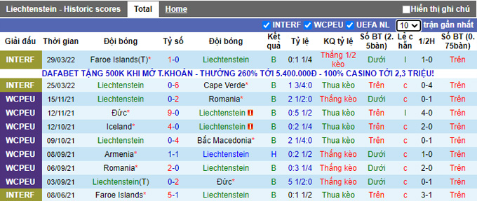 Nhận định, soi kèo Liechtenstein vs Moldova, 1h45 ngày 4/6 - Ảnh 1