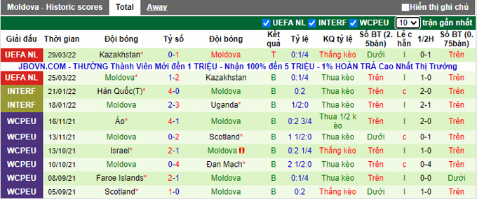 Nhận định, soi kèo Liechtenstein vs Moldova, 1h45 ngày 4/6 - Ảnh 2