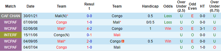 Nhận định, soi kèo Mali vs Congo, 2h ngày 5/6 - Ảnh 3