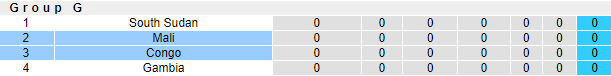 Nhận định, soi kèo Mali vs Congo, 2h ngày 5/6 - Ảnh 4