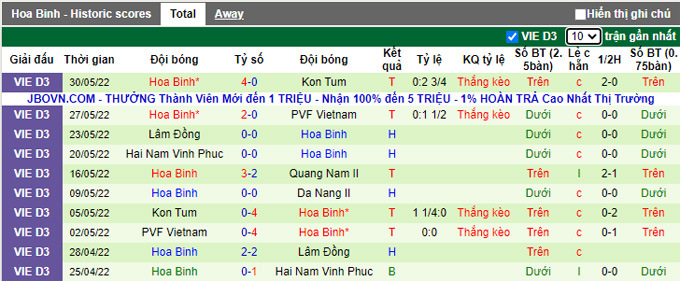 Nhận định, soi kèo Trẻ Đà Nẵng vs Hòa Bình, 15h30 ngày 3/6 - Ảnh 2