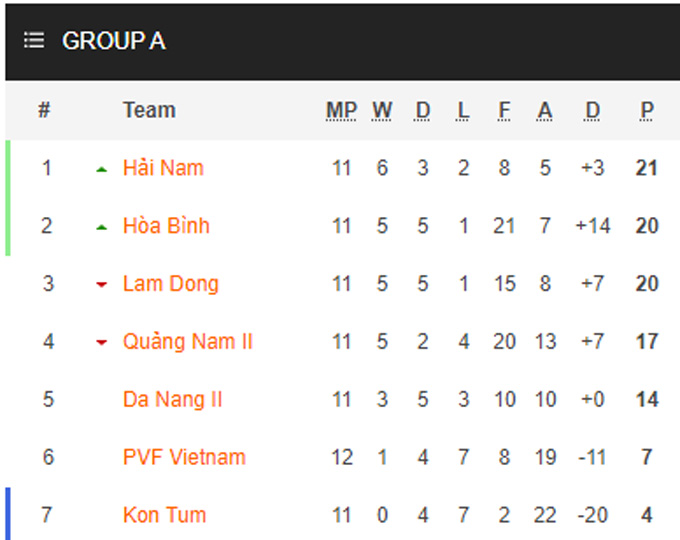 Nhận định, soi kèo Trẻ Đà Nẵng vs Hòa Bình, 15h30 ngày 3/6 - Ảnh 4