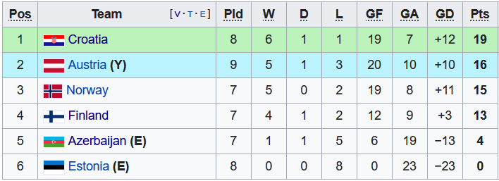 Nhận định, soi kèo U21 Áo vs U21 Phần Lan, 23h ngày 3/6 - Ảnh 4
