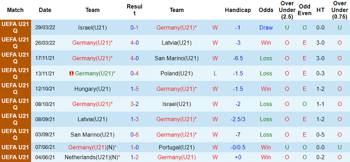 Nhận định, soi kèo U21 Đức vs U21 Hungary, 23h15 ngày 3/6 - Ảnh 1
