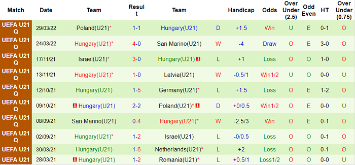 Nhận định, soi kèo U21 Đức vs U21 Hungary, 23h15 ngày 3/6 - Ảnh 2