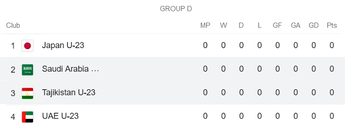 Nhận định, soi kèo U23 Saudi Arabia vs U23 Tajikistan, 22h ngày 3/6 - Ảnh 3
