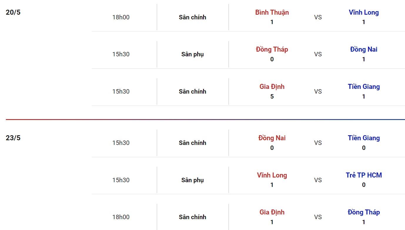 Nhận định, soi kèo Vĩnh Long vs Tiền Giang, 15h30 ngày 03/06 - Ảnh 2