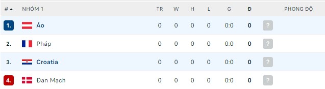 Phân tích kèo hiệp 1 Croatia vs Áo, 01h45 ngày 04/06 - Ảnh 3
