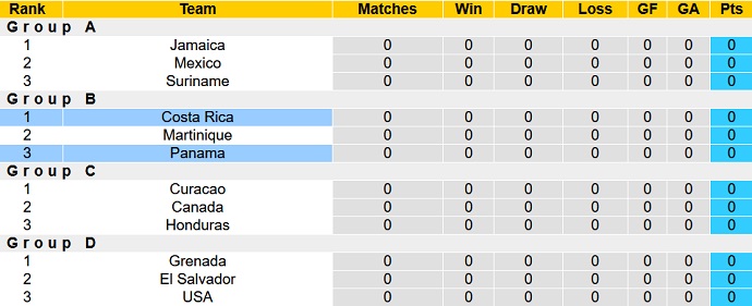Phân tích kèo hiệp 1 Panama vs Costa Rica, 6h30 ngày 3/6 - Ảnh 1