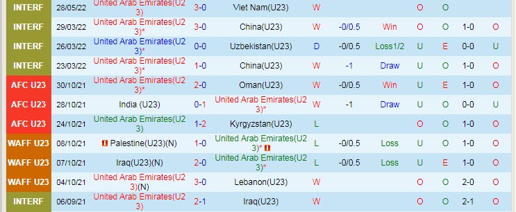 Phân tích kèo hiệp 1 U23 UAE vs U23 Nhật Bản, 20h ngày 3/6 - Ảnh 1