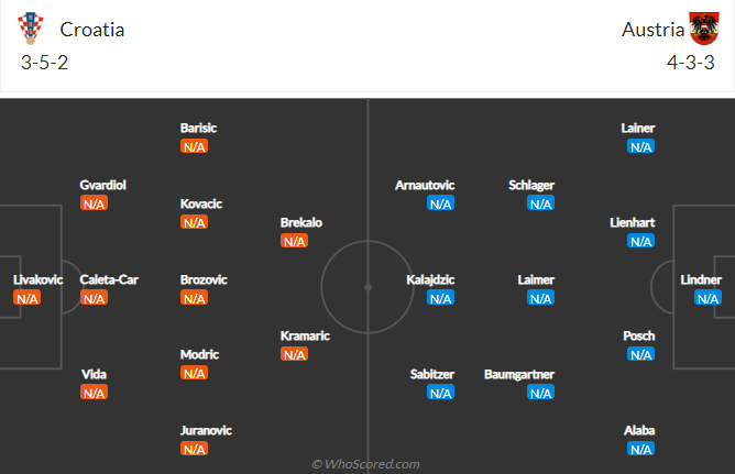 Soi kèo đặc biệt Croatia vs Áo, 1h45 ngày 4/6 - Ảnh 4