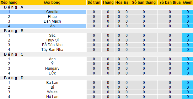 Soi kèo đặc biệt Croatia vs Áo, 1h45 ngày 4/6 - Ảnh 5
