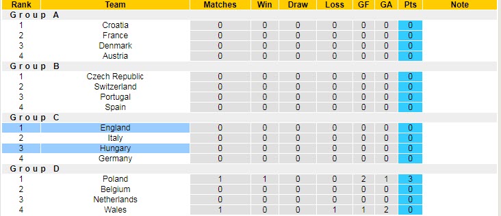 Soi kèo đặc biệt Hungary vs Anh, 23h ngày 4/6 - Ảnh 9