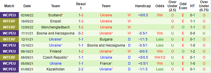 Ben Knapton dự đo&aacute;n Wales vs Ukraine, 23h ng&agrave;y 5/6 - Ảnh 2