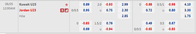 Biến động tỷ lệ kèo U23 Kuwait vs U23 Jordan, 0h ngày 5/6 - Ảnh 1