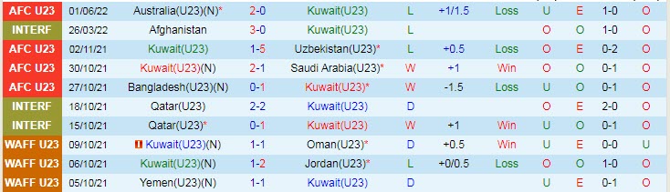 Biến động tỷ lệ kèo U23 Kuwait vs U23 Jordan, 0h ngày 5/6 - Ảnh 3