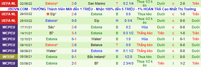 Nhận định, soi kèo Argentina vs Estonia, 1h ngày 6/6 - Ảnh 2