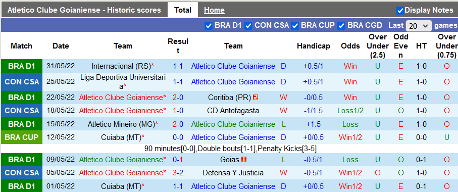 Nhận định, soi kèo Atletico/GO vs Corinthians, 6h30 ngày 5/6 - Ảnh 1