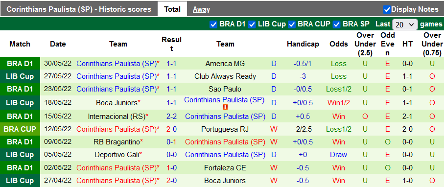 Nhận định, soi kèo Atletico/GO vs Corinthians, 6h30 ngày 5/6 - Ảnh 2