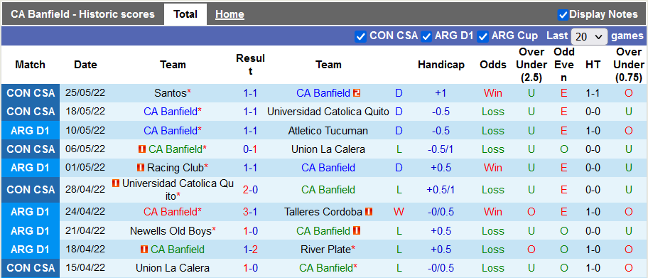 Nhận định, soi kèo Banfield vs Newell's Old Boys, 2h30 ngày 5/6 - Ảnh 1