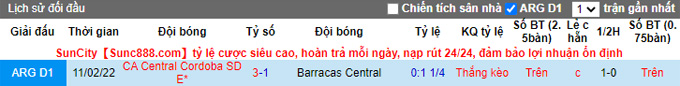 Nhận định, soi kèo Barracas Central vs Central Córdoba, 6h ngày 4/6 - Ảnh 3