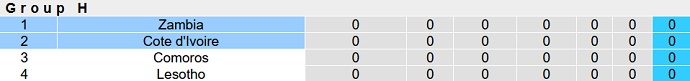 Nhận định, soi kèo Bờ Biển Ngà vs Zambia, 2h00 ngày 4/6 - Ảnh 1