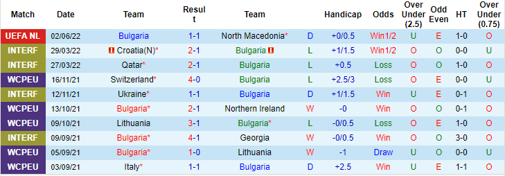 Nhận định, soi kèo Bulgaria vs Georgia, 1h45 ngày 6/6 - Ảnh 1